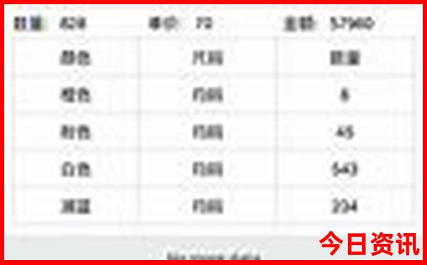 夏季草原旅游攻略